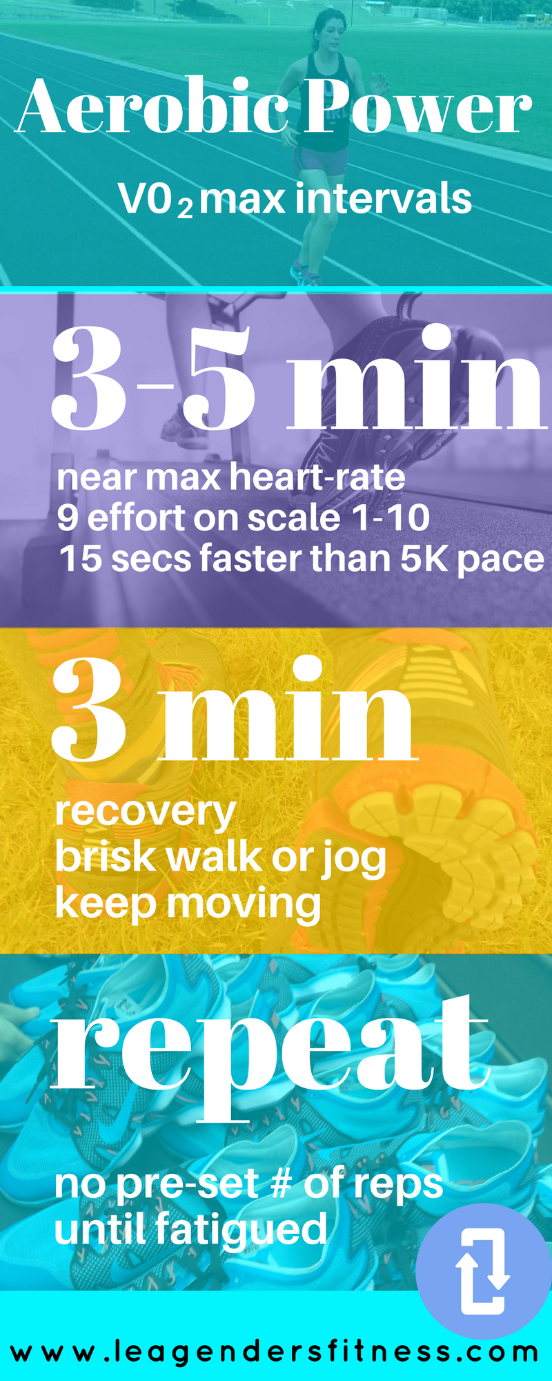 Anaerobic Capacity Aerobic Interval Interval Training Types Of