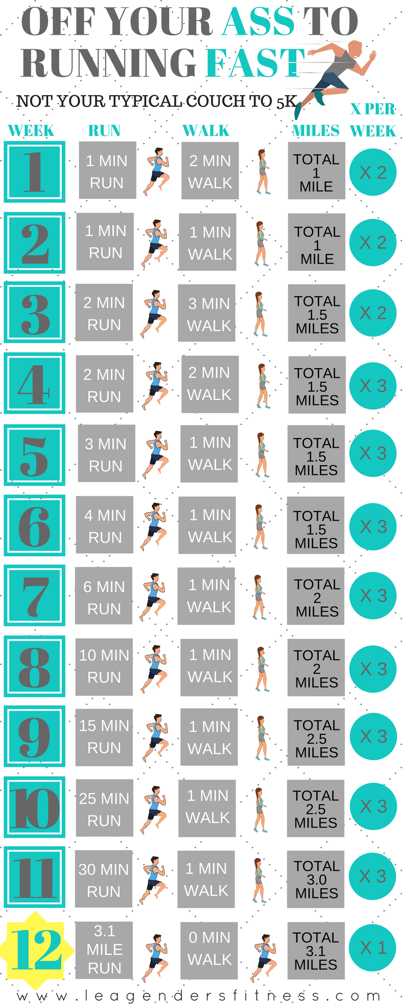 Couch To 5k Training Chart