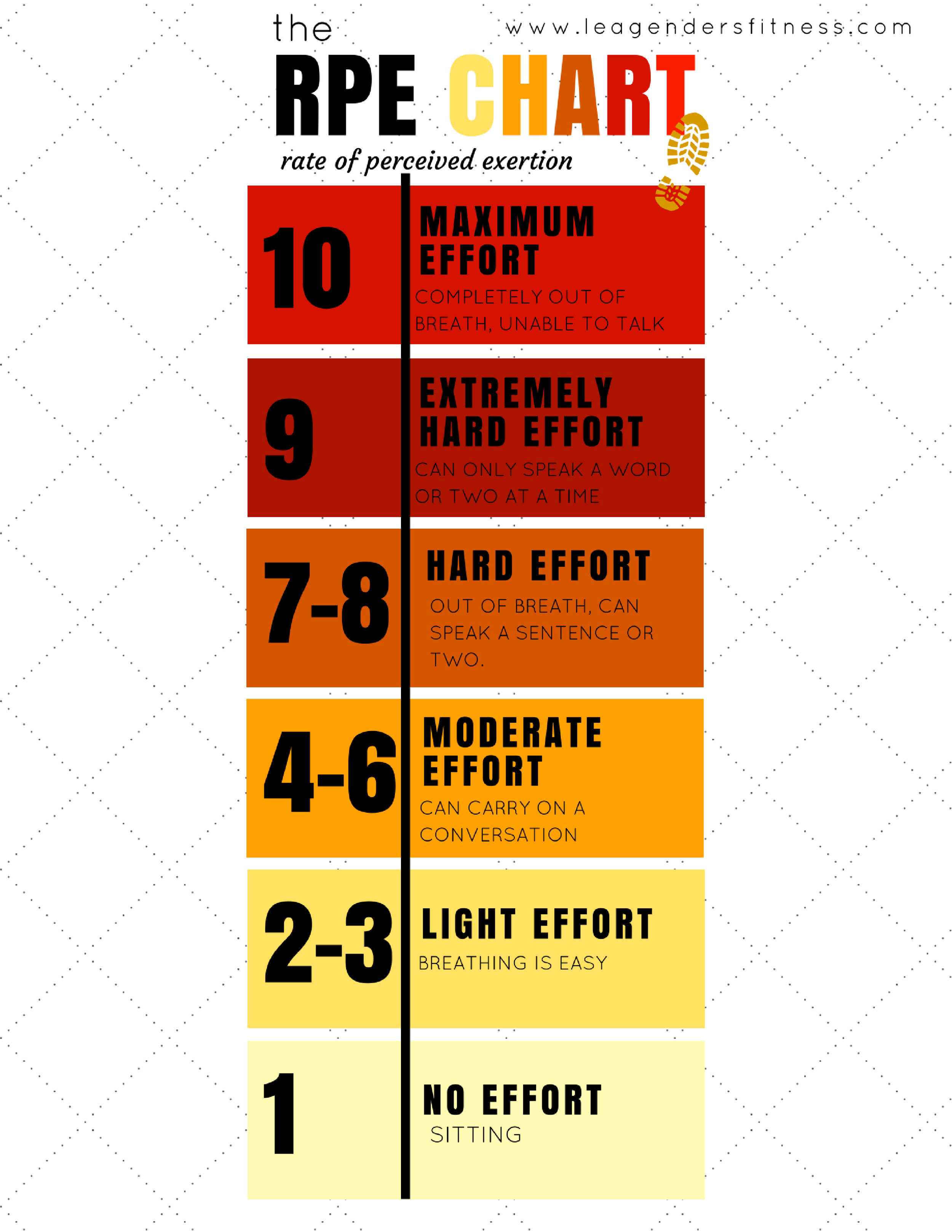 THE RPE CHART PDF DOWNLOAD.png