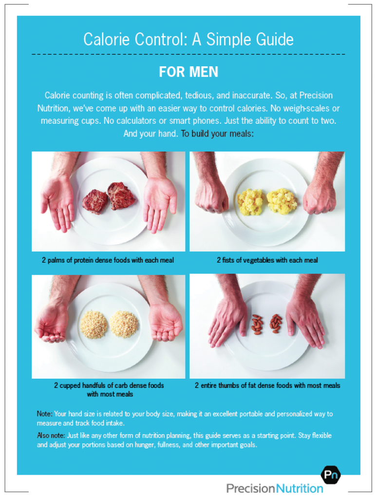 https://www.precisionnutrition.com/calorie-control-guide