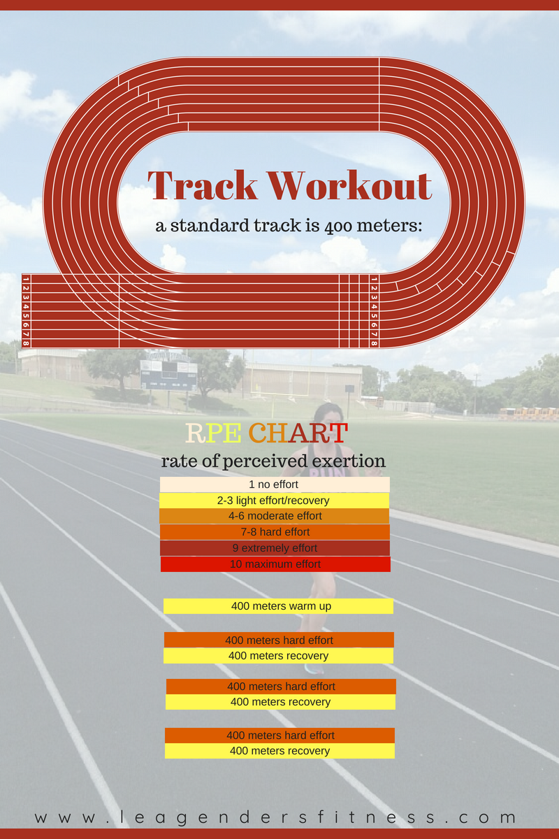 How To Run Fast — Lea Genders Fitness