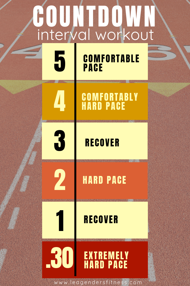 Learn How To Pace Yourself for Best Results + Countdown Interval ...