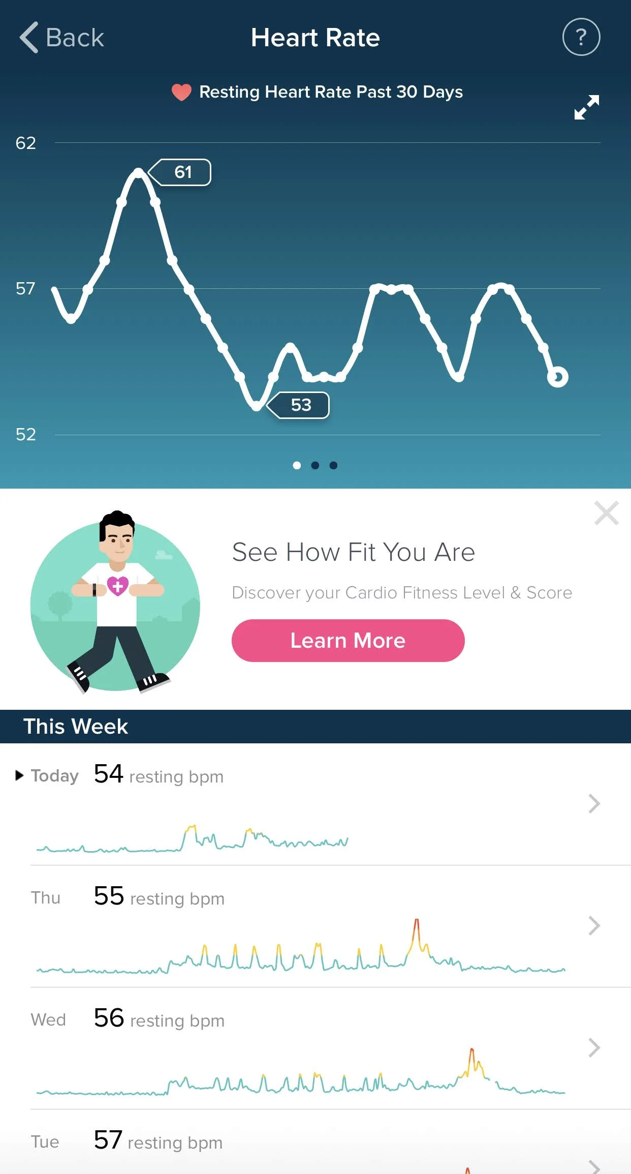 Fitbit data: guess which day I drank wine.