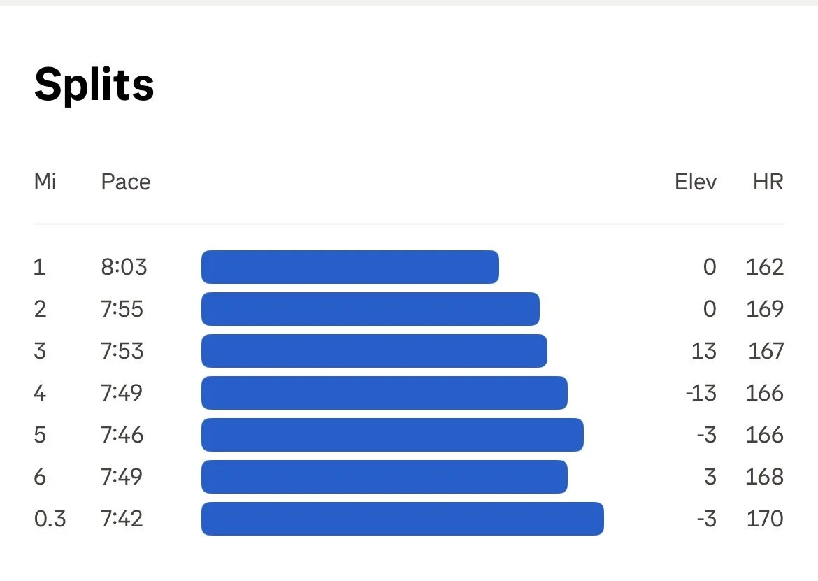 Tiki Beach 10K splits