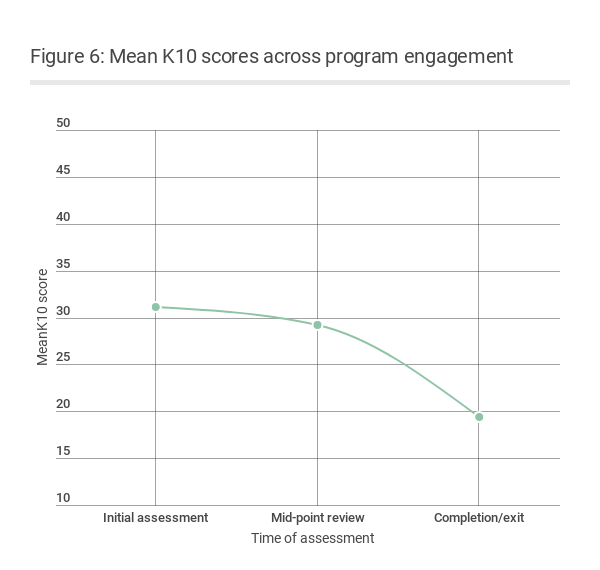 chime-evaluation (2).png