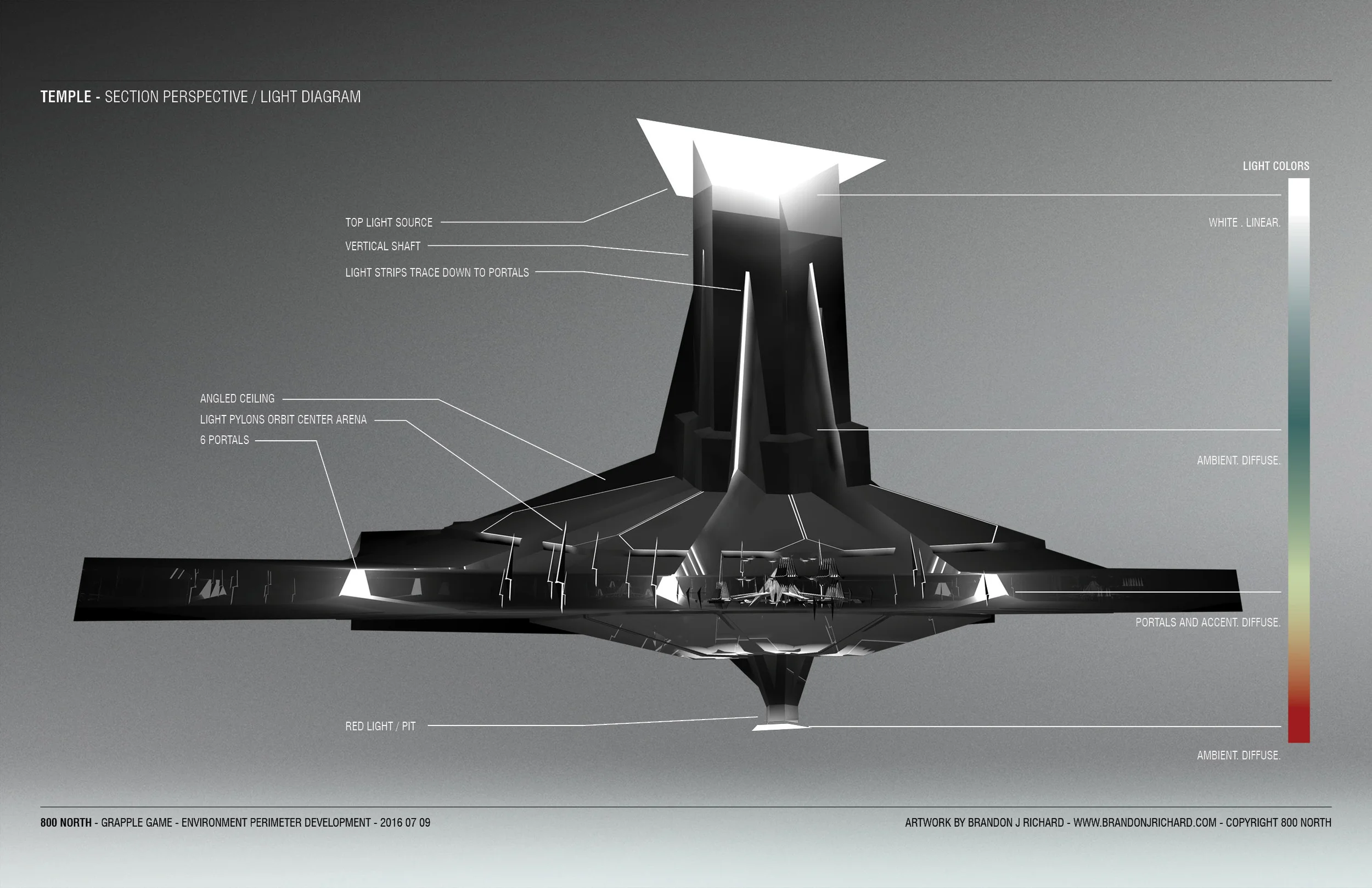 Temple Perimeter Boards.jpg