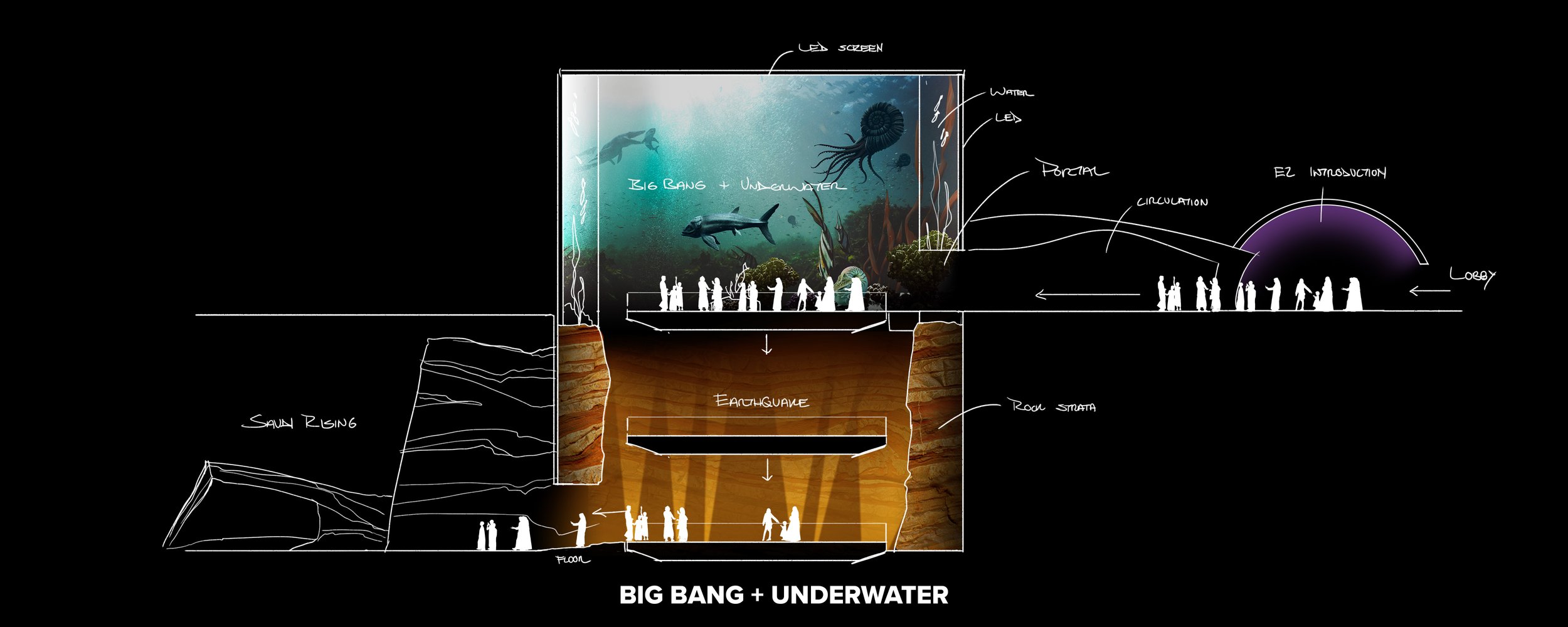 1 Big Bang Underwater Experience Section1.jpg