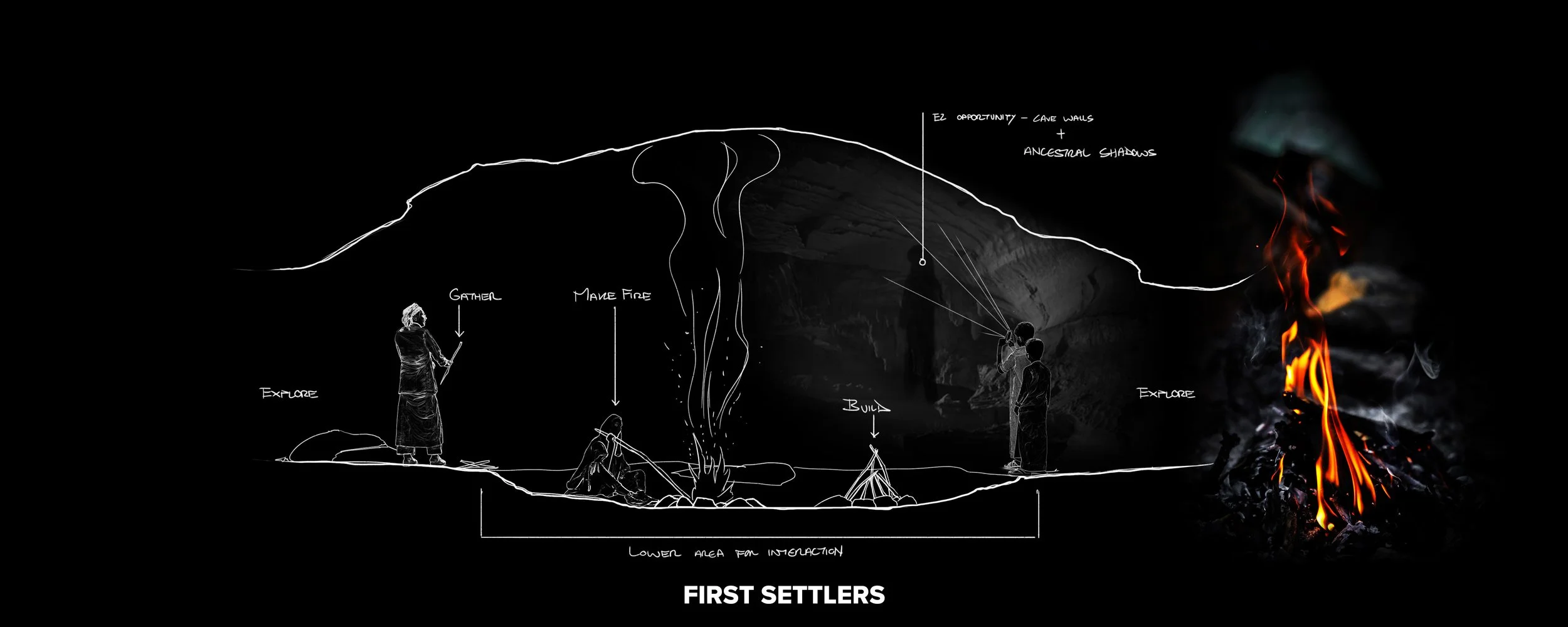 4 First Settlers Interaction Make Fire 1.jpg