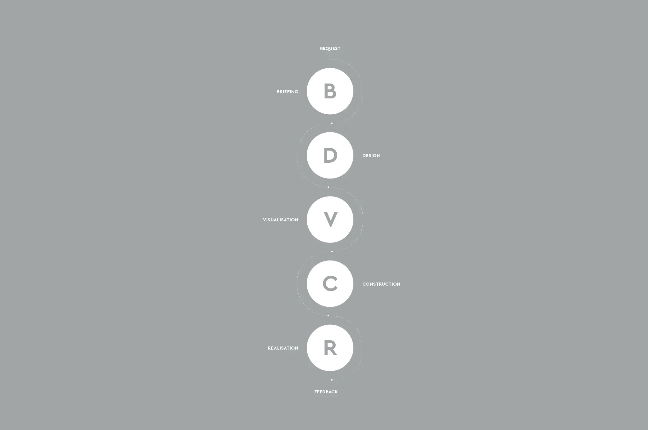 UNGESTRICHEN_conmoto projects broschure_concept and design_corporate commucication_06.jpg