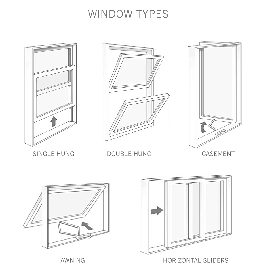 window types