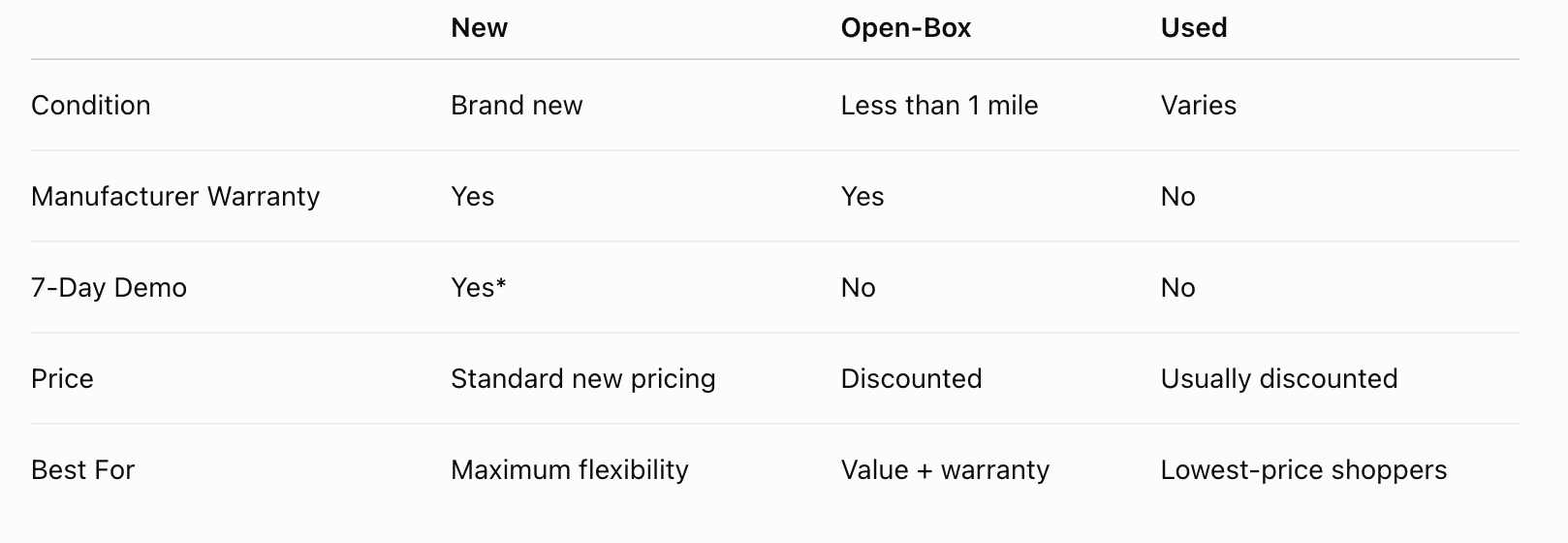 new, open-box and used onewheel buying comparison