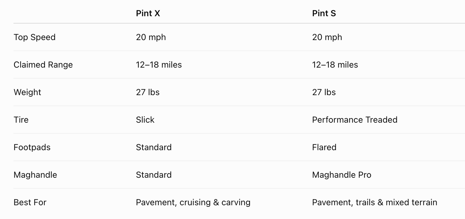 Onewheel Pint X compared to Pint S