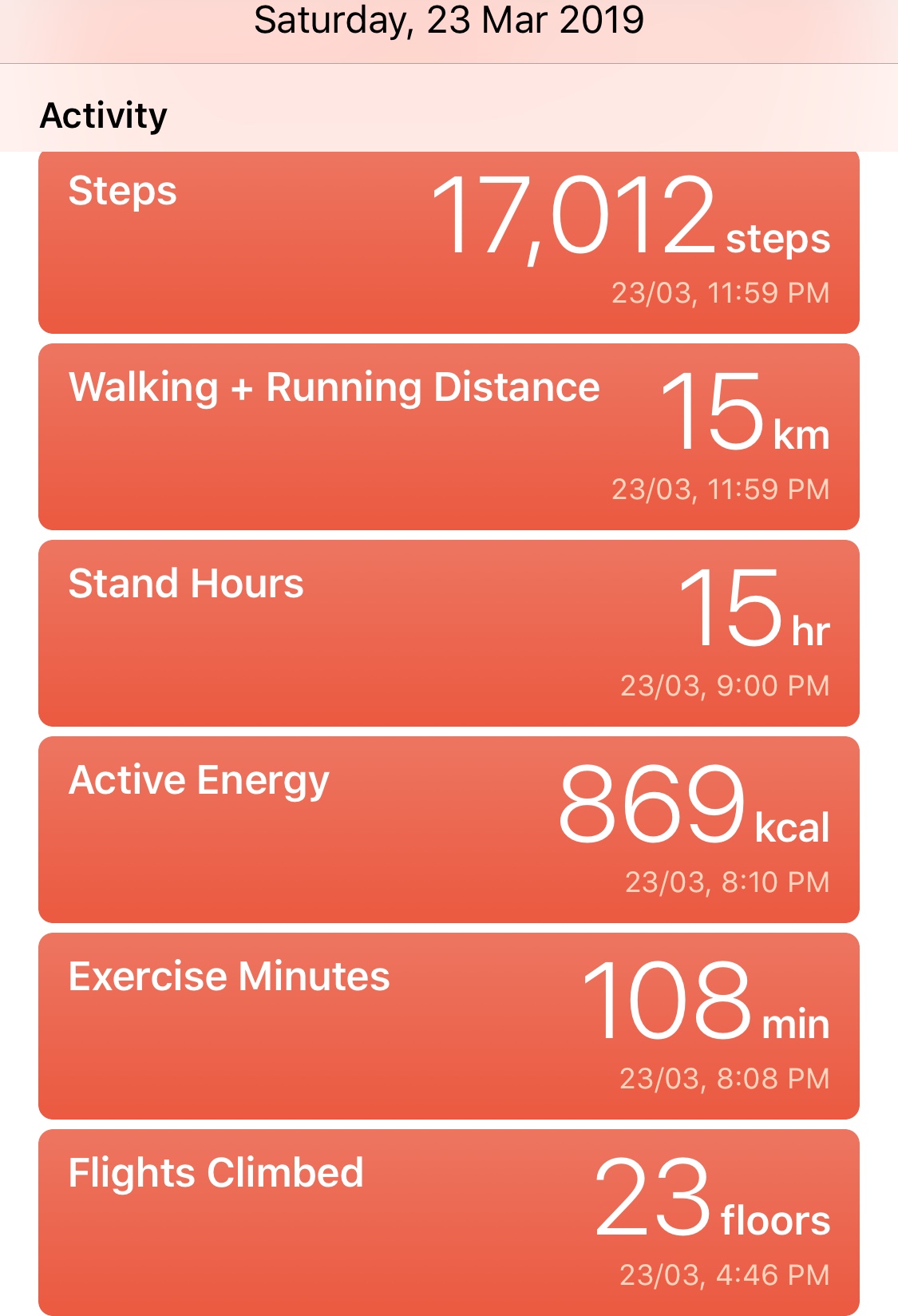 Some fun stats, a day on foot at the track…