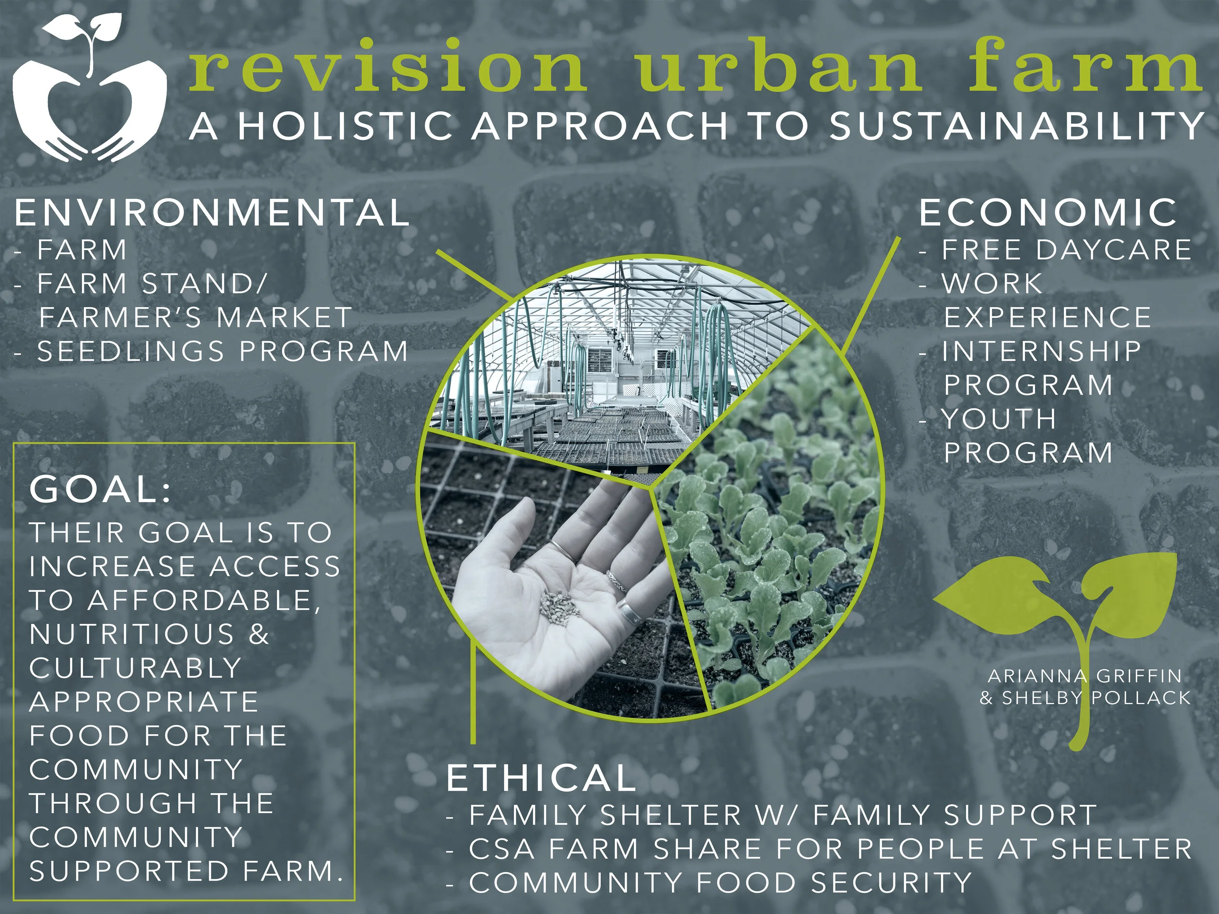 Muddy River Symposium Poster