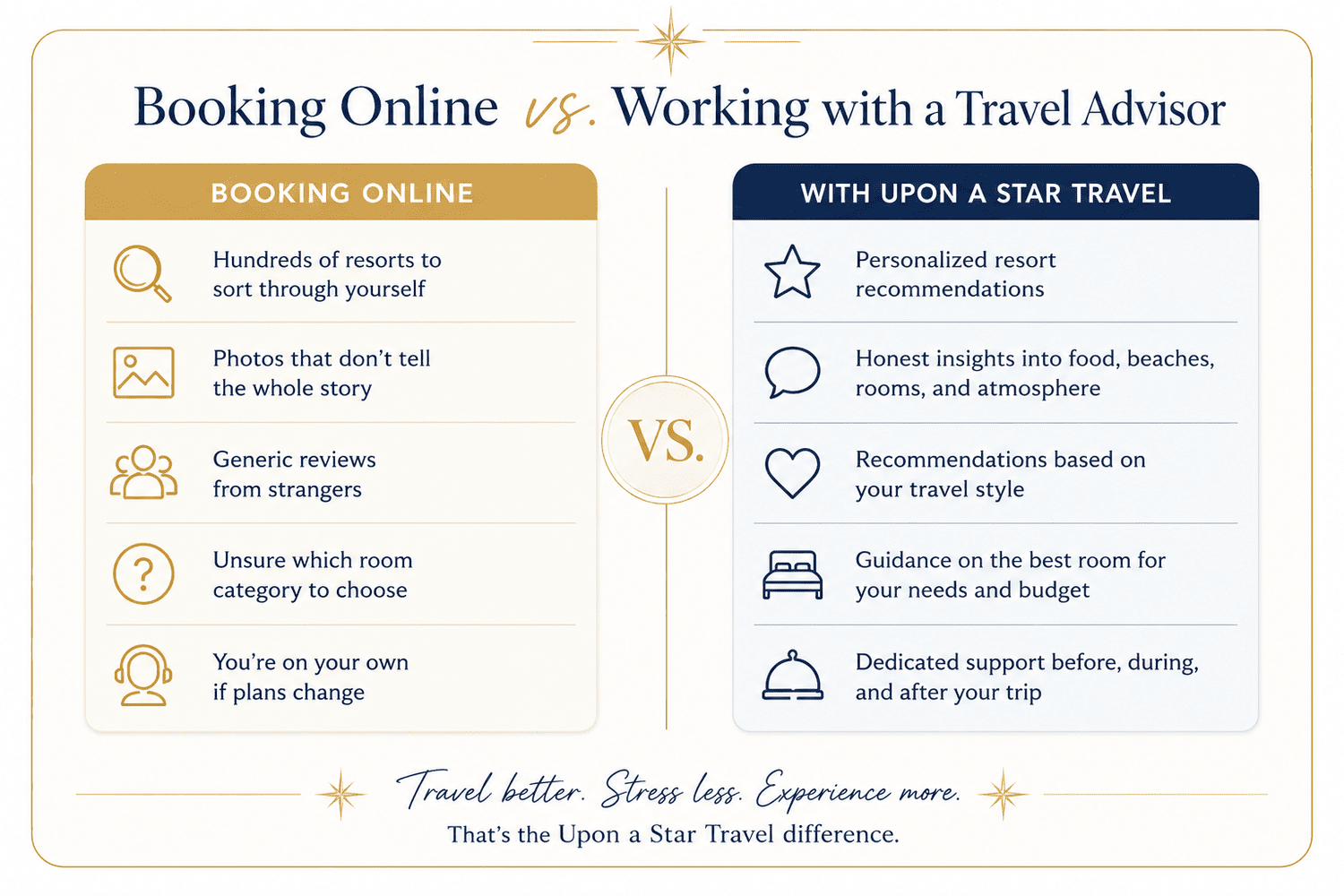 Booking online vs. working with a travel advisor comparison
