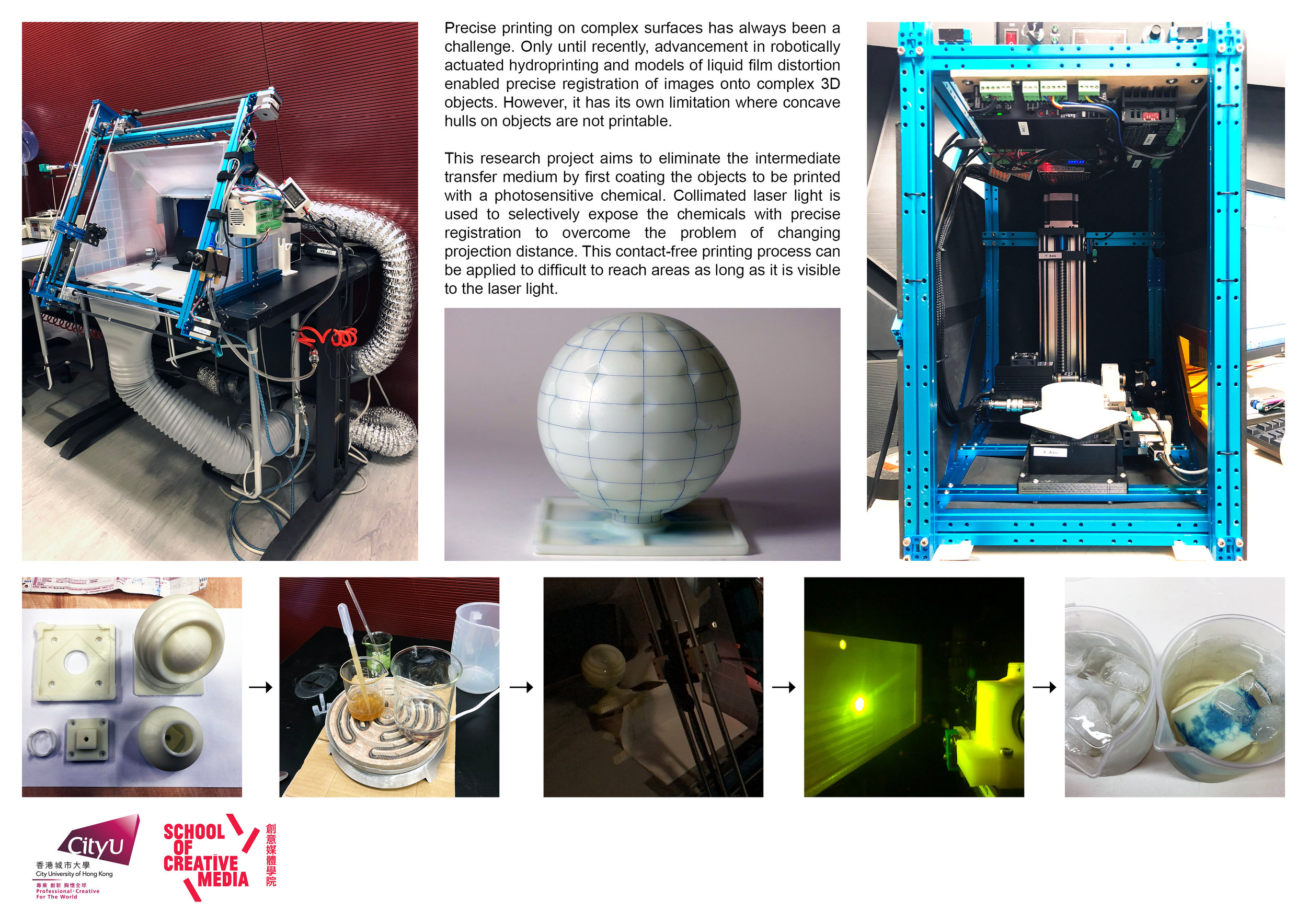Precise printing on complex surfaces has always been a challenge. Only until recently, advancement in robotically actuated hydroprinting and models of liquid film distortion enabled precise registration of images onto complex 3D objects. However, it