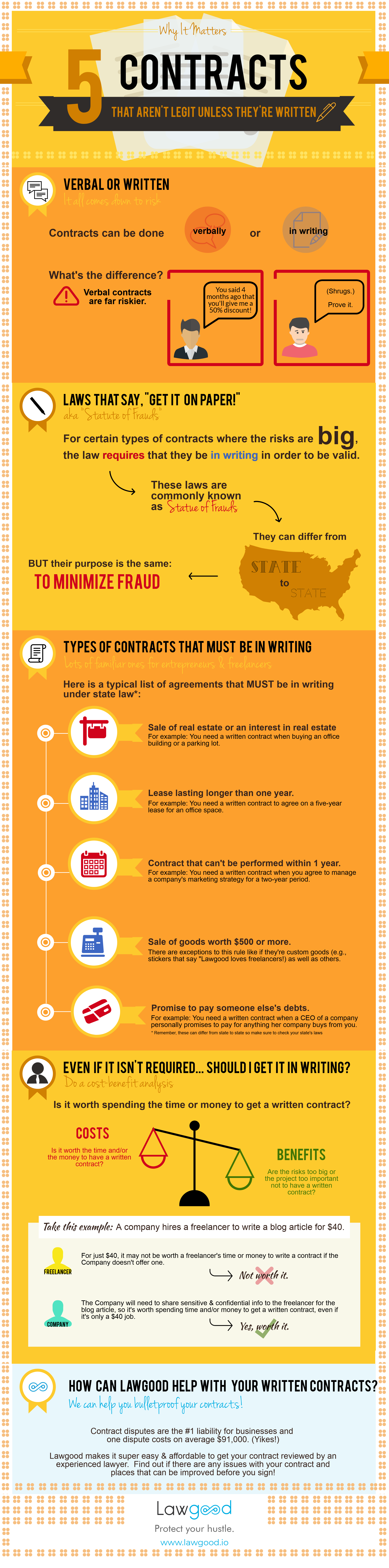 Lawgood 5 Contracts That MUST Be in Writing