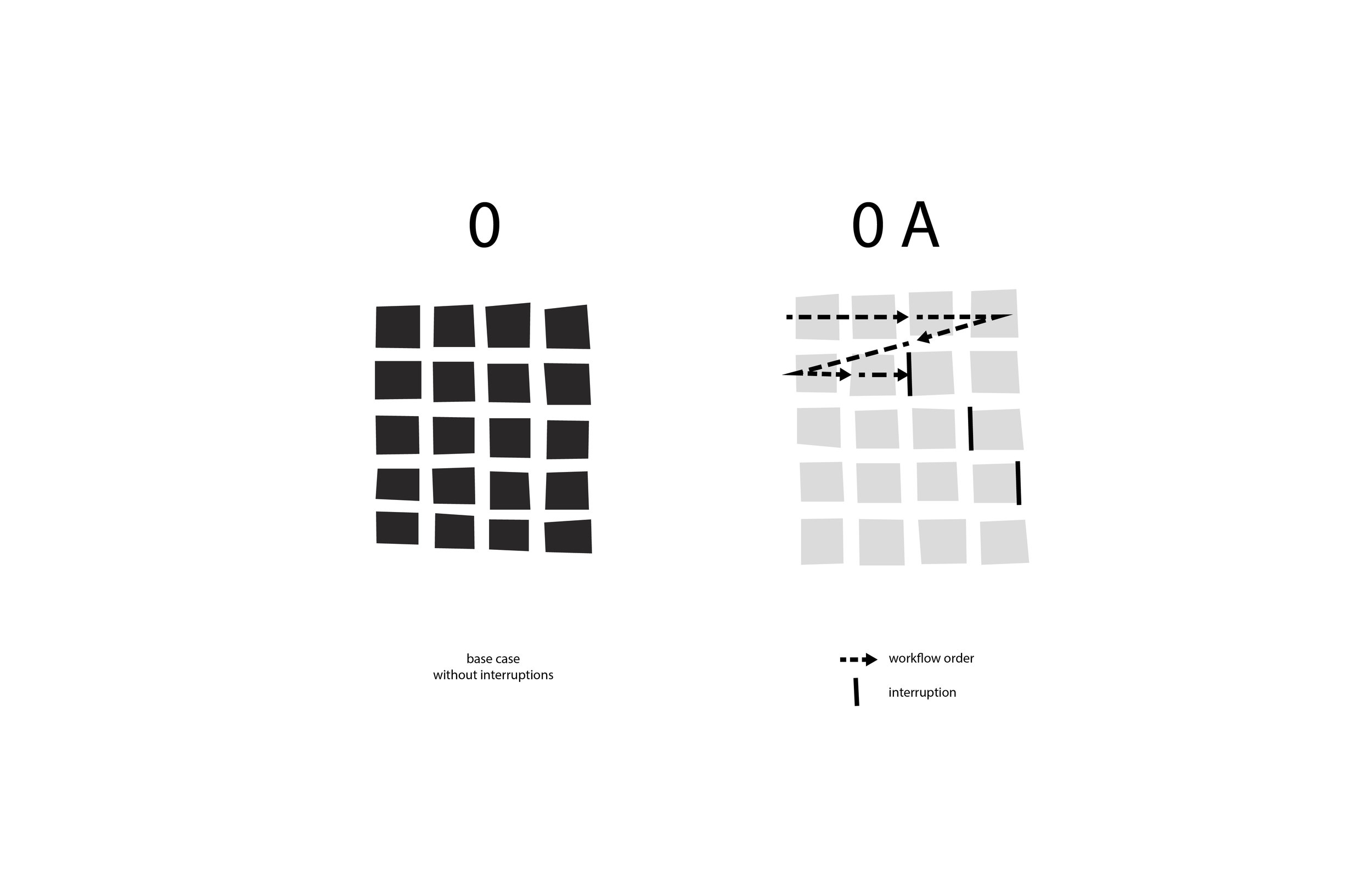 example of how a primary task is performed