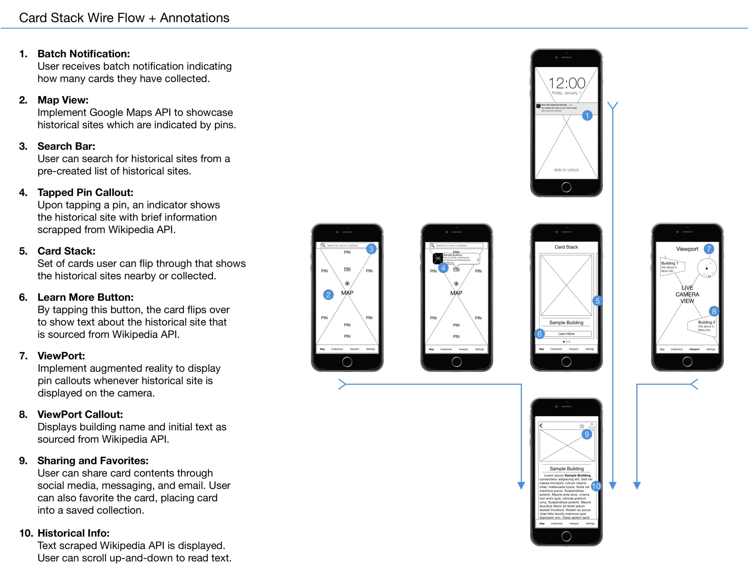 NYHS_Card Stack Wire Flow + Annotations.png