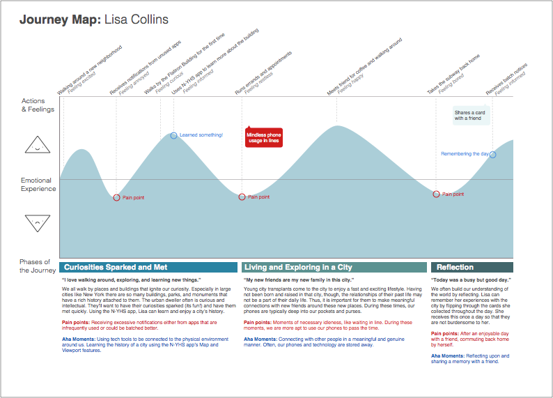 Journey Map: Lisa Collins.png