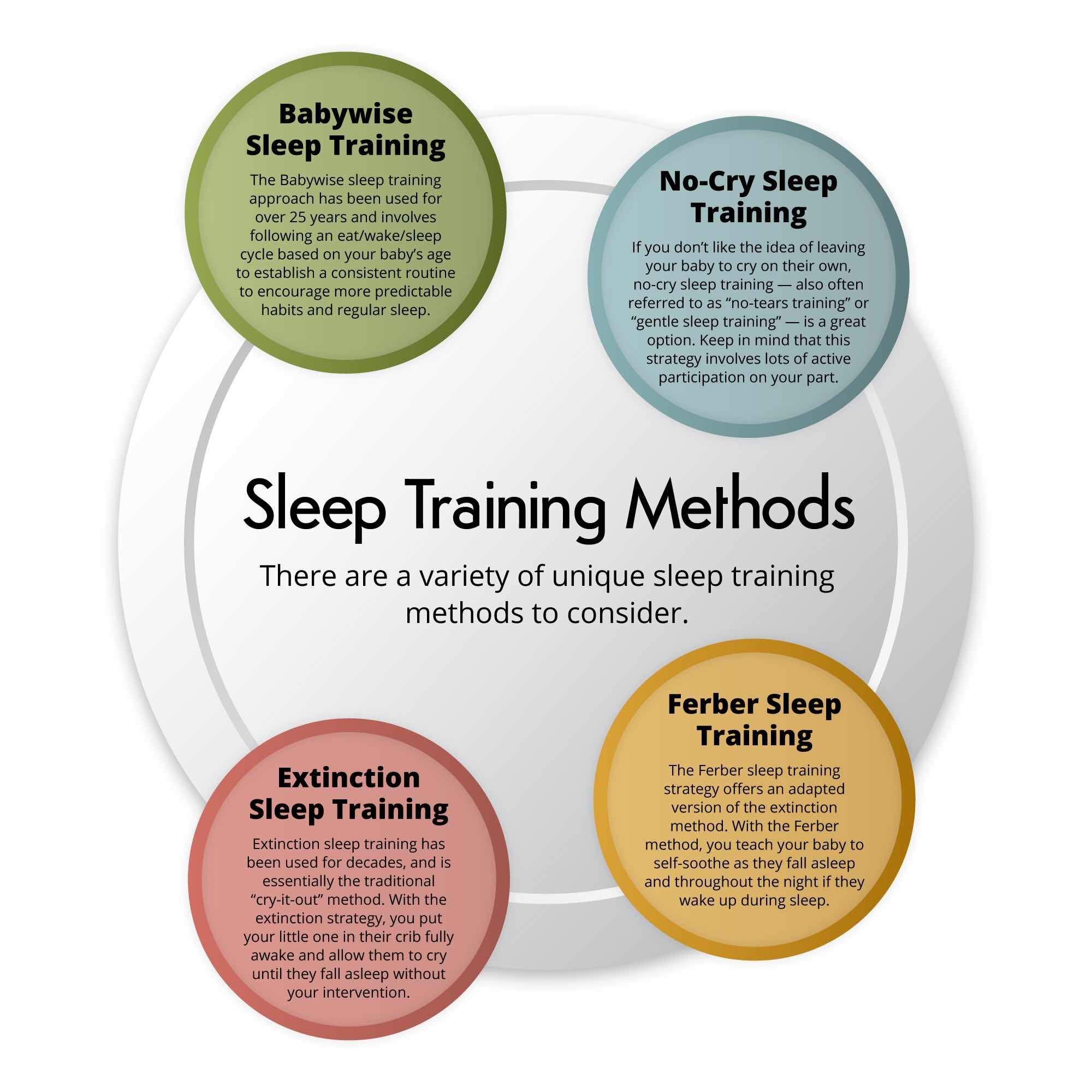 Sleep Disorders