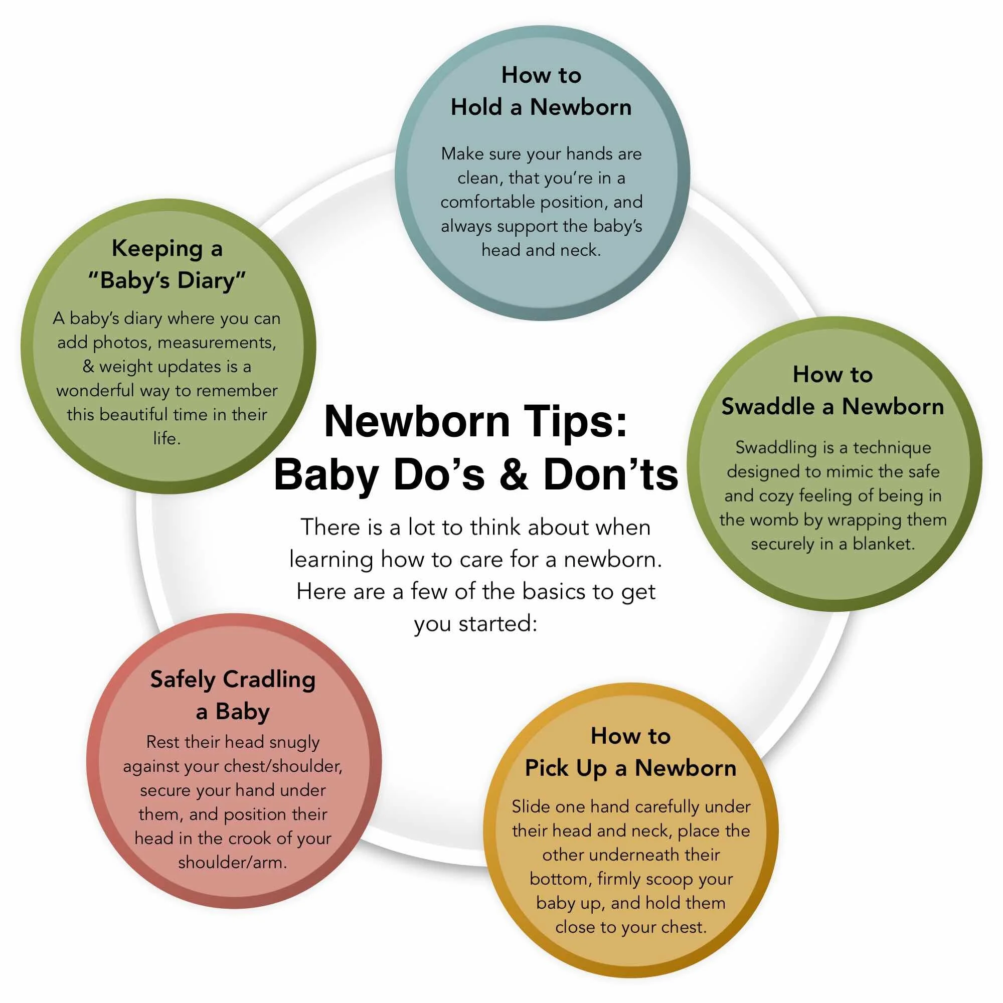 Newborn Care Classes Portland Oregon Wildwood Birth