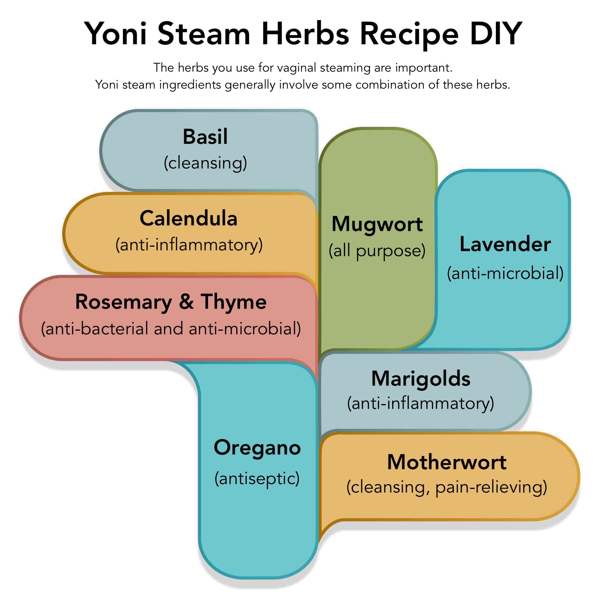 Yoni steam ingredients generally involve some combination of the following ...