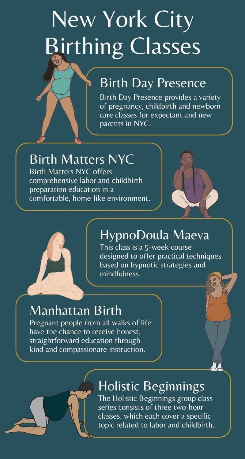 The 10 Best Online Birthing Classes - Updated for 2024