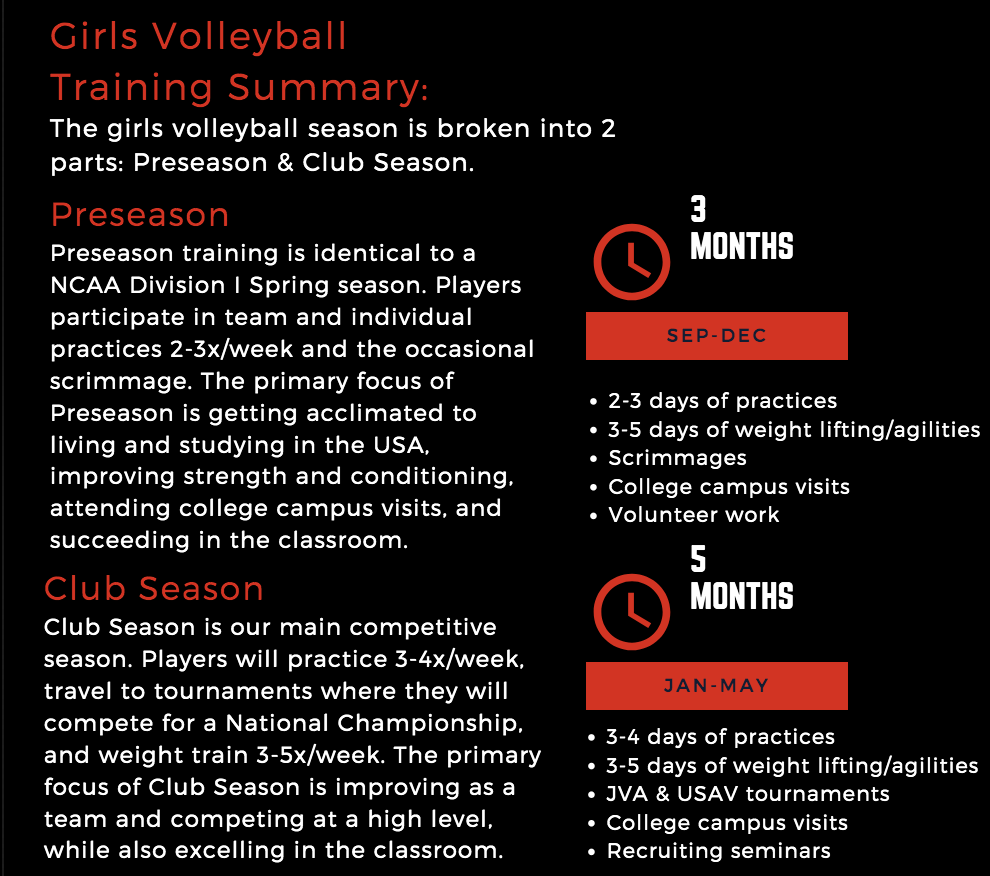 Girls training takes place from September-May with two main seasons: Preseason & Club Season.