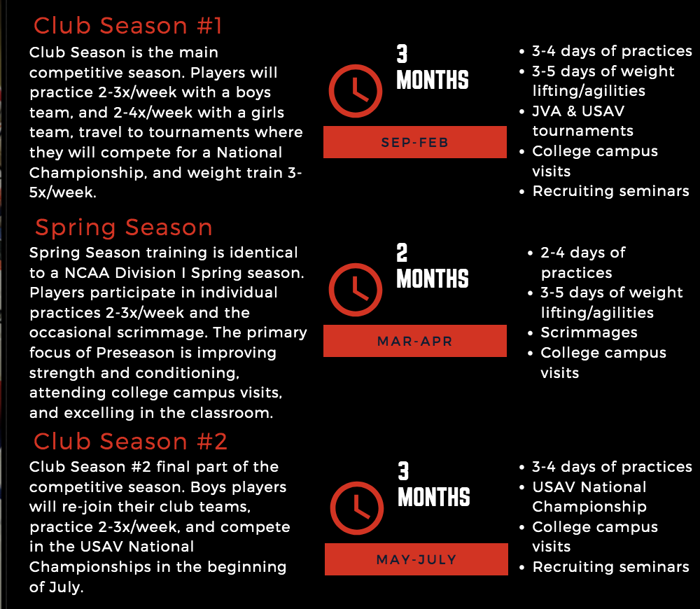 Boys training takes place from September-July with 3 main seasons: Cub Season 1, Spring Season, and Club Season 2.