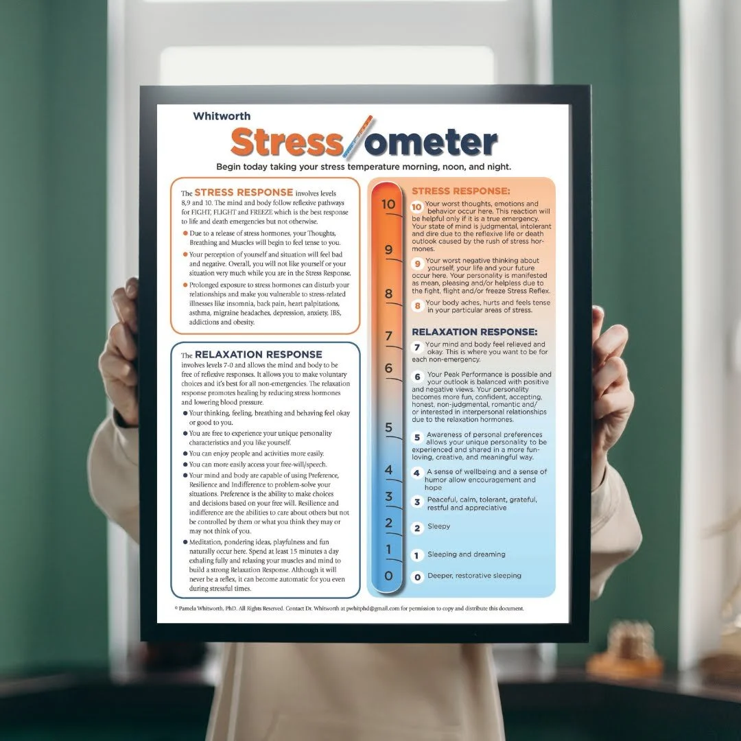 Stressometer Adrenaline surges: causes, symptoms, and stress management — Whitworth ...
