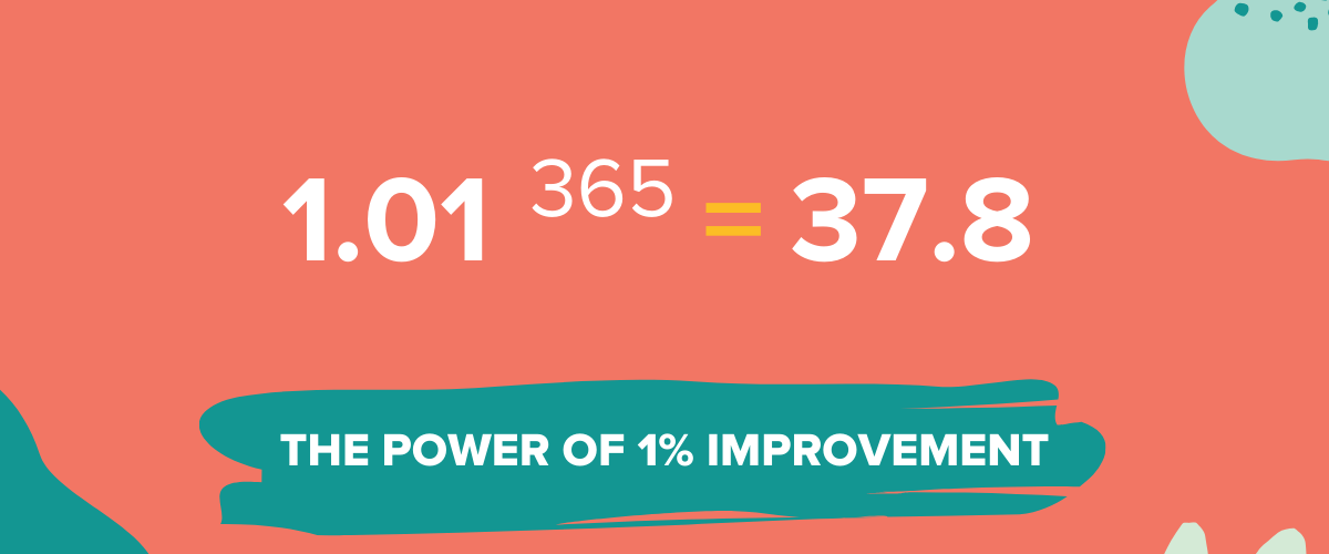 Atomic Habits Review - The Power of 1% Improvement.png