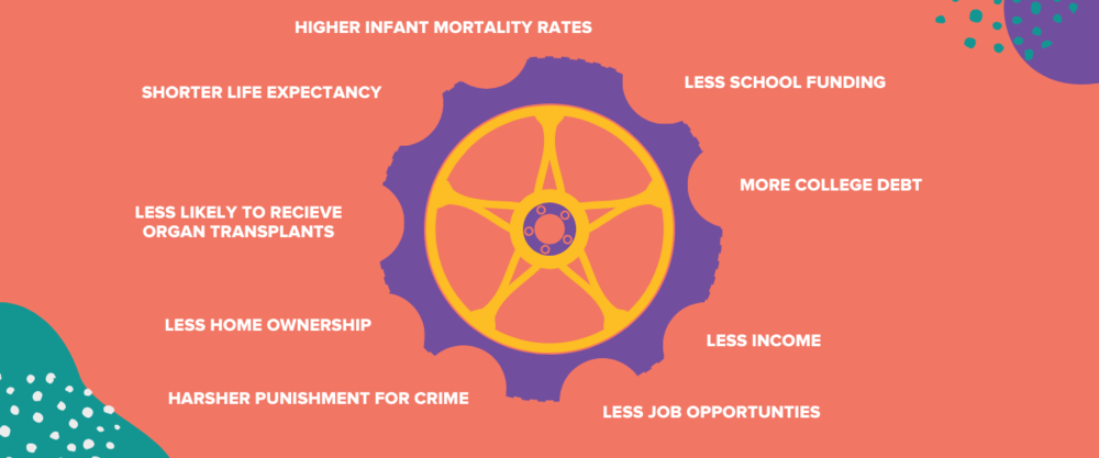 Systemic Racism Examples - Challenges that Face Black Americans.png