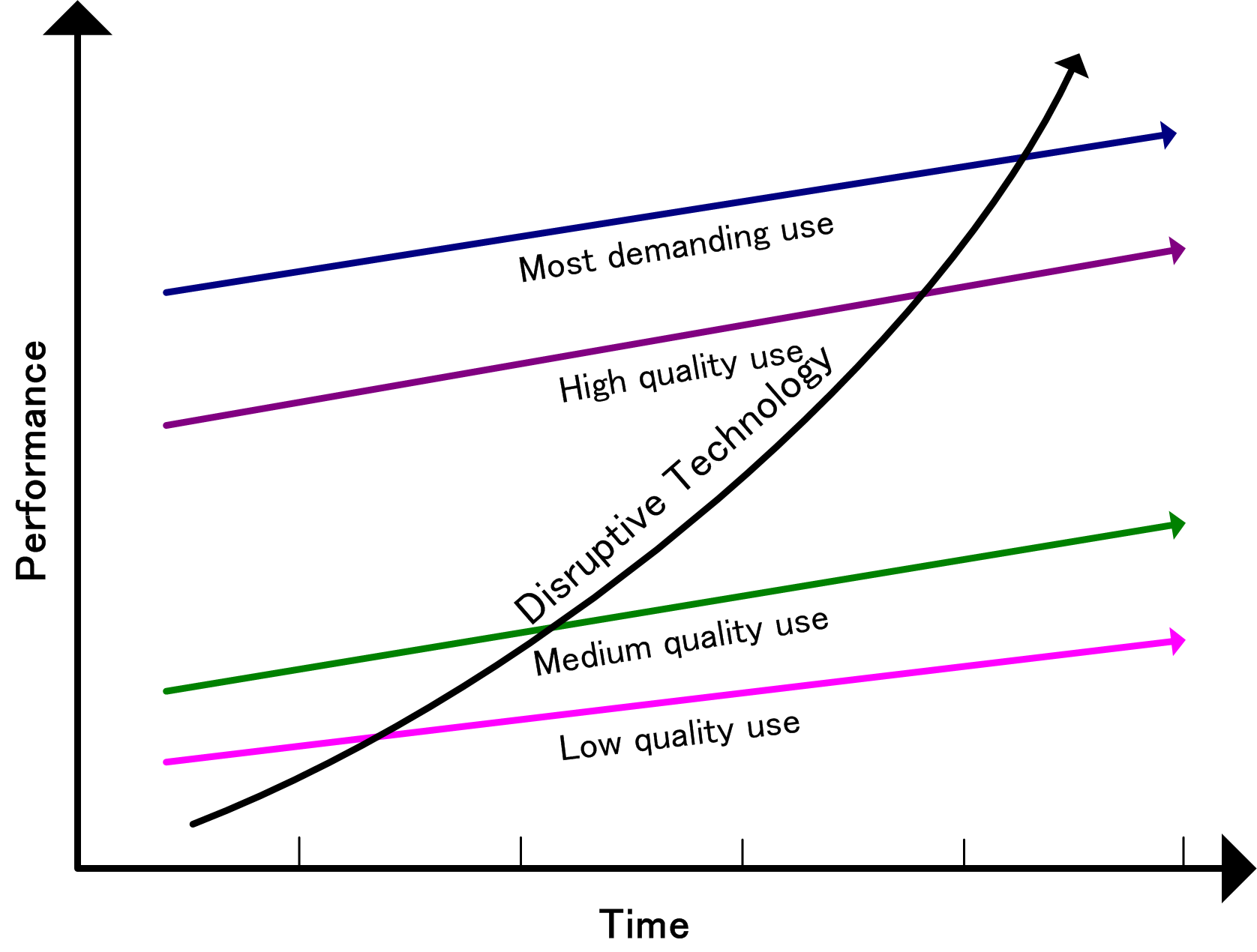 Disruptivetechnology.png