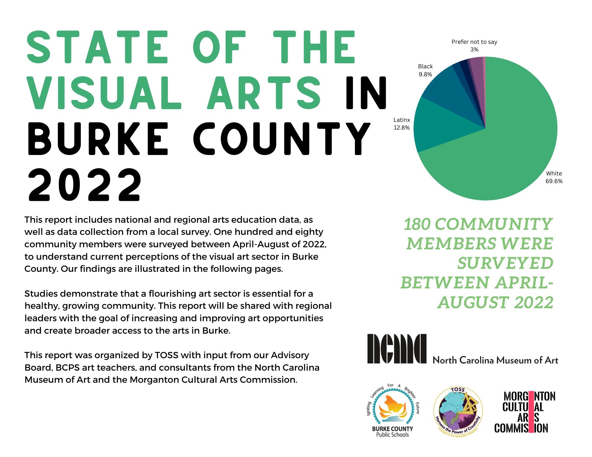 Students with high arts participation and low socioeconomic status have a 4 percent dropout rate—five times lower than their low socioeconomic status peers httpswww.arts.govsitesdefaultfilesArts-At-Risk-Youth.pdf, p..jpg