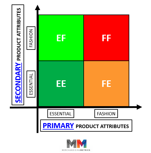 MM EEFF Grid2.png