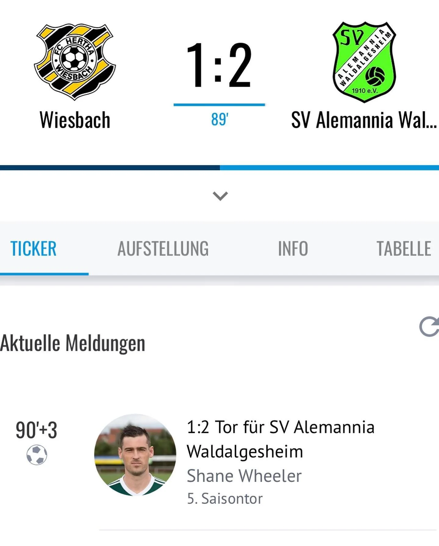 With @svalemanniawaldalgesheim deep in the relegation battle they needed a change, April brought a new coach and gave new life and opportunity to @sfwheeler9 who went on to score 5 goals in his last 10 games collecting 6 starts to help guide the club
