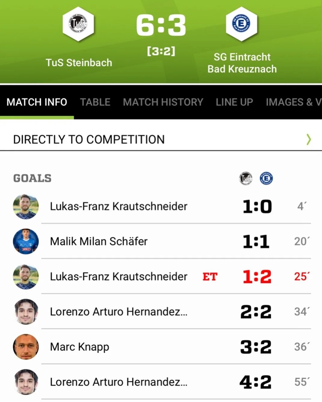 Lorenzo @lorenzi._ had himself a performance of the season for @tus_07_steinbach with his brace over @eintracht1902 

Brought them back from 1-2 to 2-2 and lifted them with their 4th goal. The former @peakxifc man has established his place in the Ver
