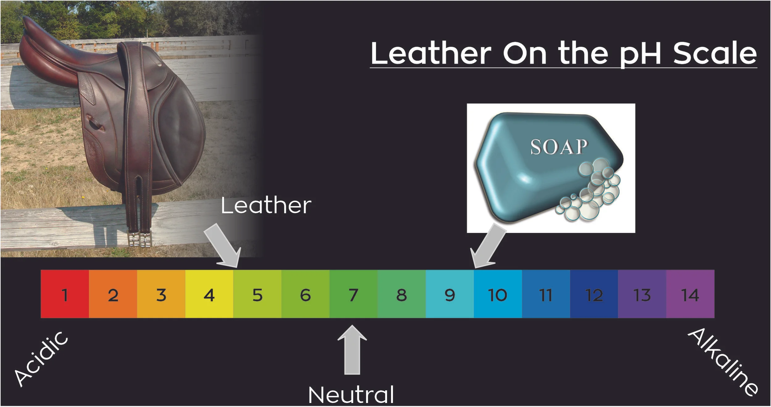 Leather on the pH Scale