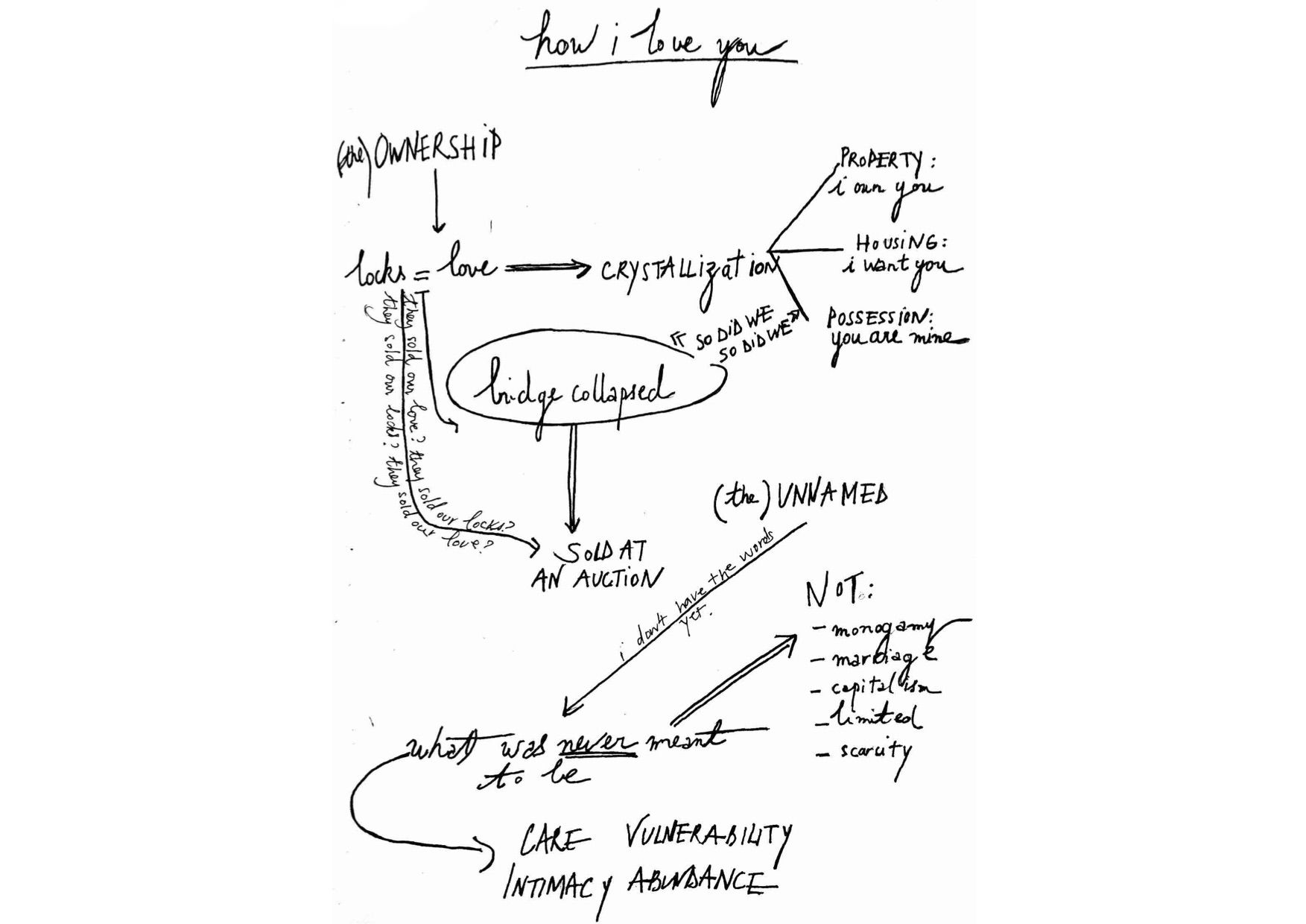 Cartography how i love u - part 1 - copie.png