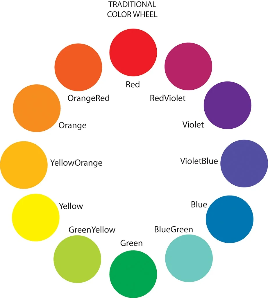 3-color Palette... How and Why? — Putnam Fine Art Studio
