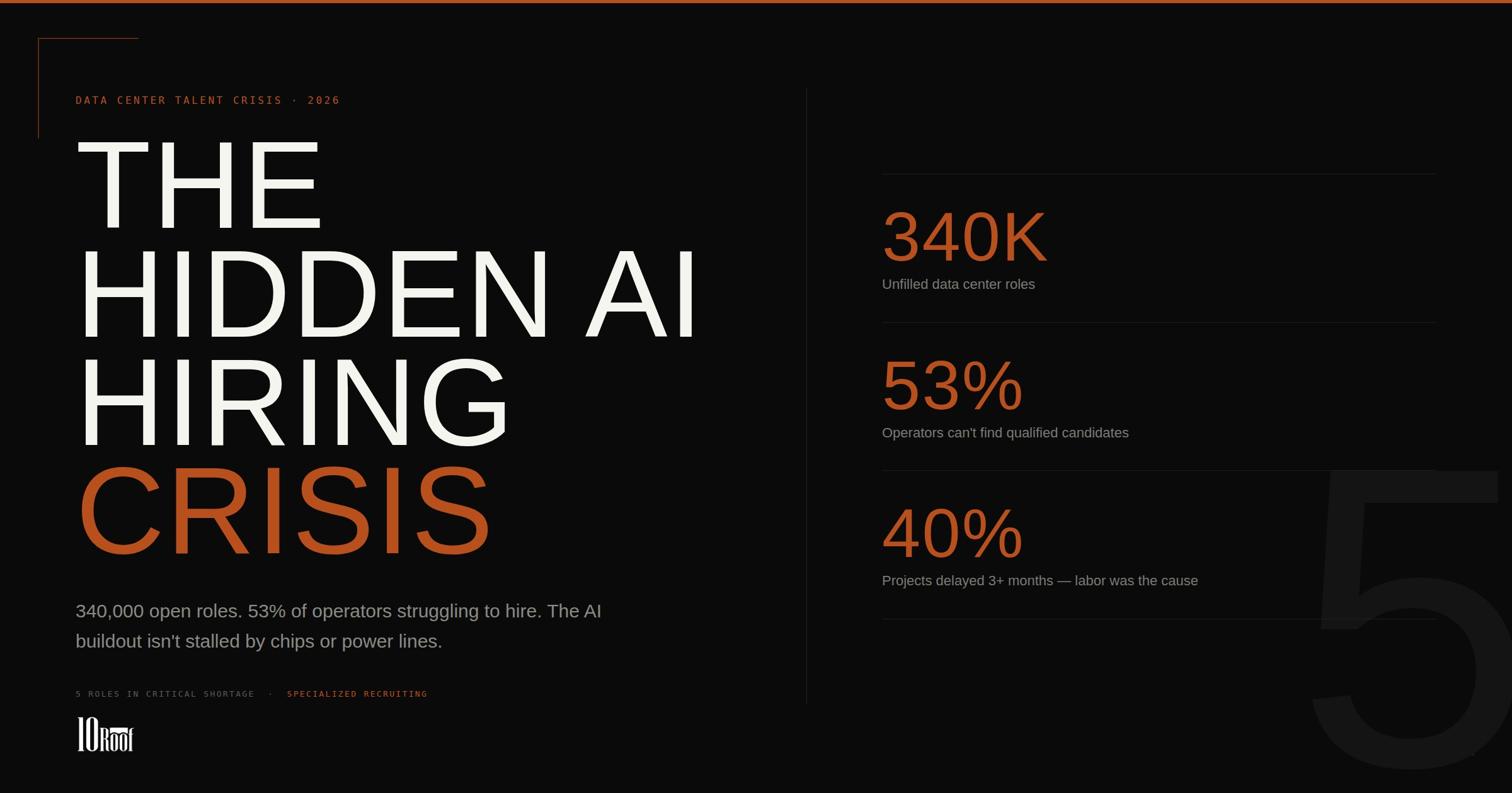 The AI build out is stalled.