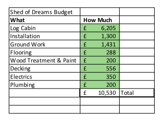 My budget breakdown