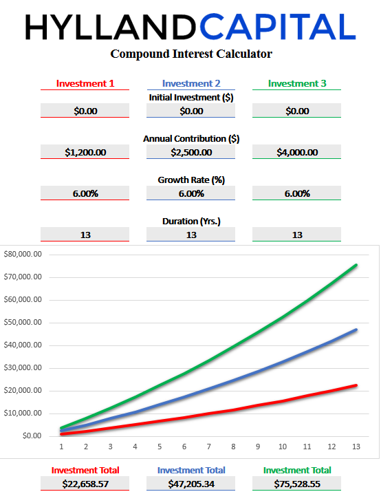 compound_interest_calc_for_529_accounts.png