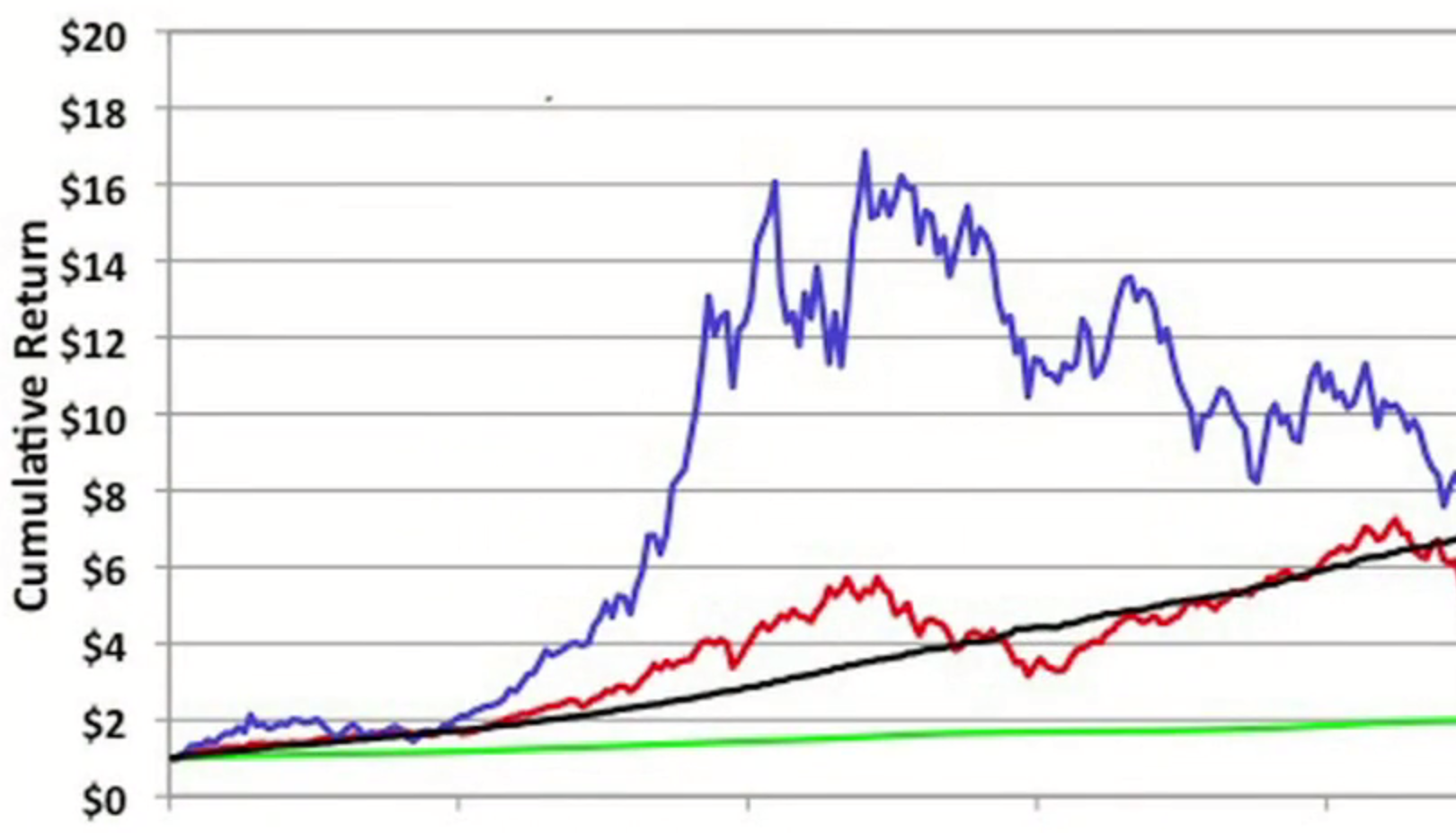 Chart_of_returns_1 (1).png