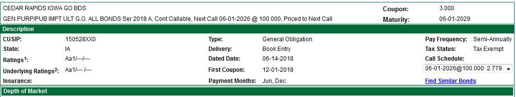 Note: This bond is used as an example only. This is not a recommendation to buy or sell any security.