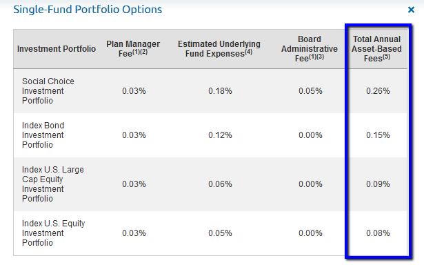 CA_529_plan_fees.png