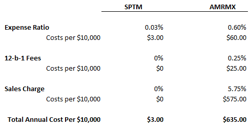 fee_comparison.png