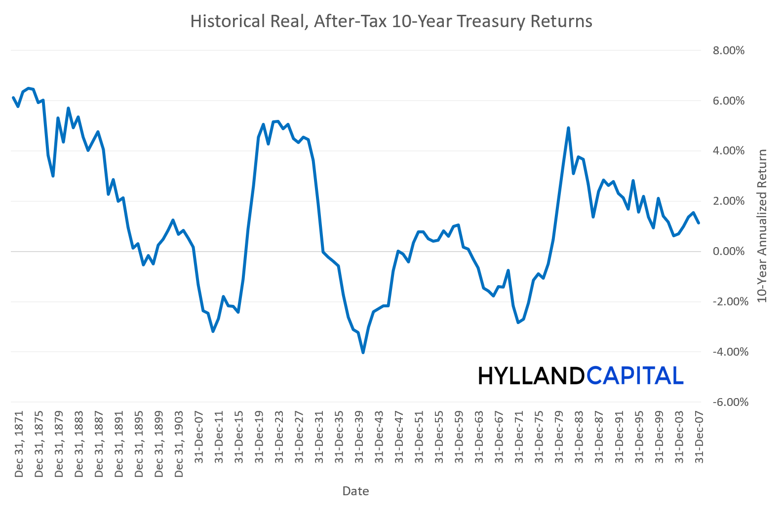 inf_adj_returns_chart2.png