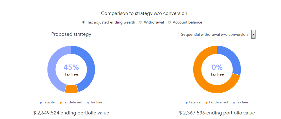tax_conversion_comparison.png